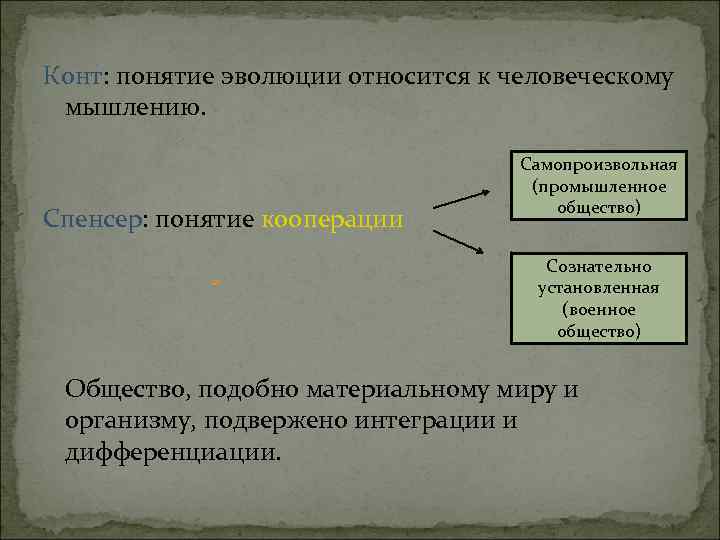 Конт: понятие эволюции относится к человеческому мышлению. Спенсер: понятие кооперации ? Самопроизвольная (промышленное общество)