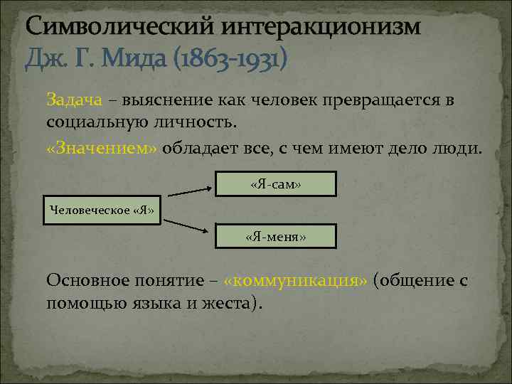 Символический интеракционизм Дж. Г. Мида (1863 -1931) Задача – выяснение как человек превращается в