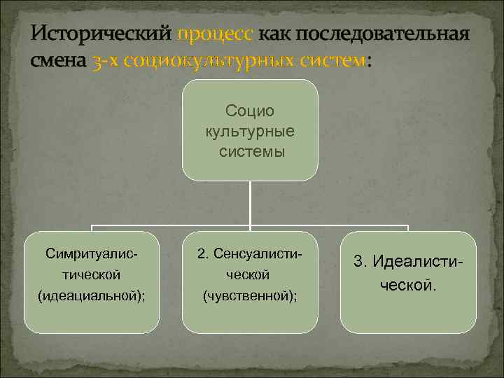 Исторический процесс как последовательная смена 3 -х социокультурных систем: Социо культурные системы Симритуалистической 2.