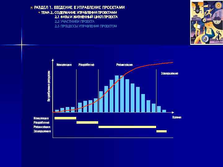 РАЗДЕЛ 1. ВВЕДЕНИЕ В УПРАВЛЕНИЕ ПРОЕКТАМИ ТЕМА 2. СОДЕРЖАНИЕ УПРАВЛЕНИЯ ПРОЕКТАМИ 2. 1 ФАЗЫ