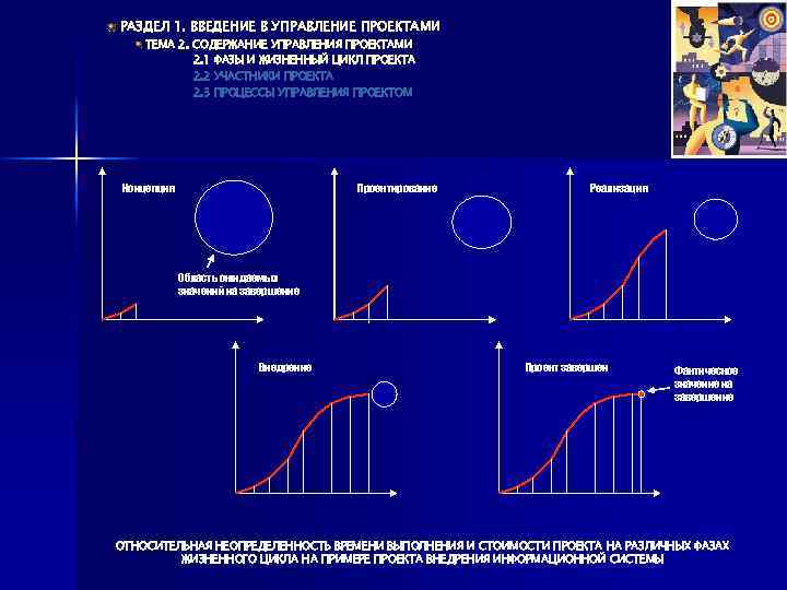 РАЗДЕЛ 1. ВВЕДЕНИЕ В УПРАВЛЕНИЕ ПРОЕКТАМИ ТЕМА 2. СОДЕРЖАНИЕ УПРАВЛЕНИЯ ПРОЕКТАМИ 2. 1 ФАЗЫ
