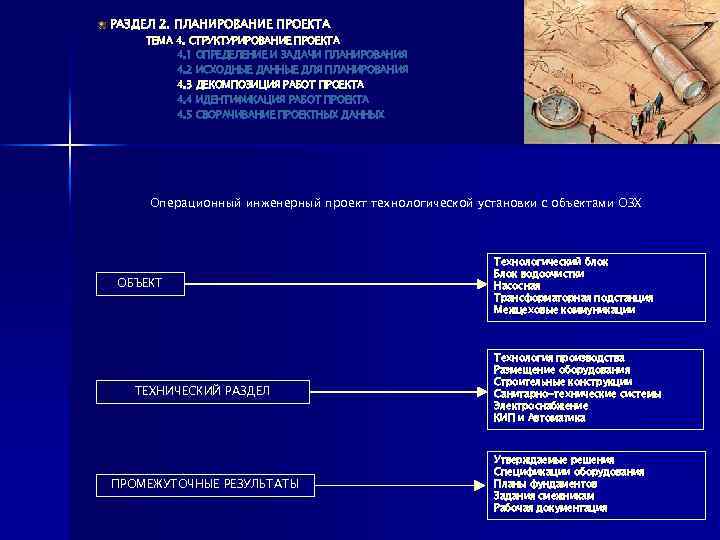 РАЗДЕЛ 2. ПЛАНИРОВАНИЕ ПРОЕКТА ТЕМА 4. СТРУКТУРИРОВАНИЕ ПРОЕКТА 4. 1 ОПРЕДЕЛЕНИЕ И ЗАДАЧИ ПЛАНИРОВАНИЯ