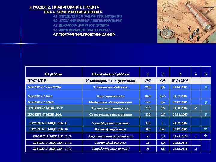 РАЗДЕЛ 2. ПЛАНИРОВАНИЕ ПРОЕКТА ТЕМА 4. СТРУКТУРИРОВАНИЕ ПРОЕКТА 4. 1 ОПРЕДЕЛЕНИЕ И ЗАДАЧИ ПЛАНИРОВАНИЯ