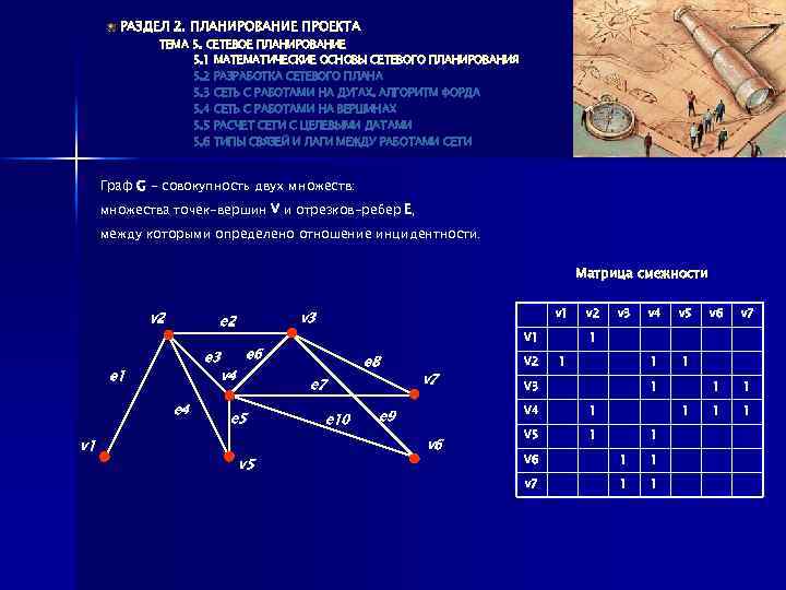 РАЗДЕЛ 2. ПЛАНИРОВАНИЕ ПРОЕКТА ТЕМА 5. СЕТЕВОЕ ПЛАНИРОВАНИЕ 5. 1 МАТЕМАТИЧЕСКИЕ ОСНОВЫ СЕТЕВОГО ПЛАНИРОВАНИЯ