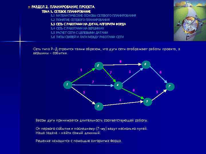 РАЗДЕЛ 2. ПЛАНИРОВАНИЕ ПРОЕКТА ТЕМА 5. СЕТЕВОЕ ПЛАНИРОВАНИЕ 5. 1 МАТЕМАТИЧЕСКИЕ ОСНОВЫ СЕТЕВОГО ПЛАНИРОВАНИЯ