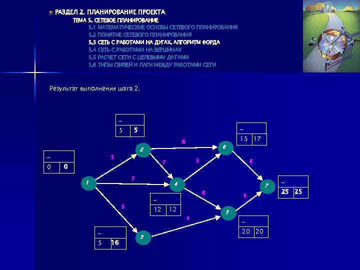 Сетевое планирование и управление проектами