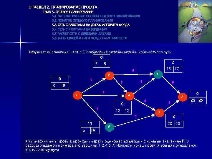 При сетевом планировании инновационного проекта элемент событие характеризуется