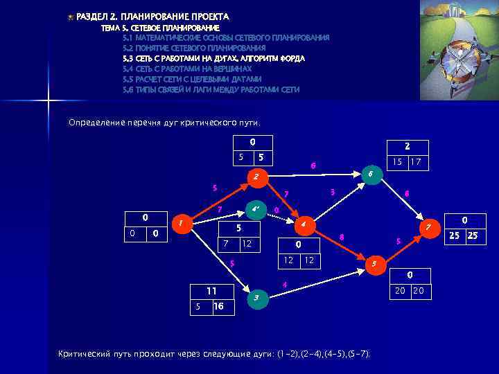 Календарно сетевое планирование. Сетевое планирование проекта. Понятие сетевого планирования проекта. Сетевое планирование и управление план. Сетевое планирование таблица.