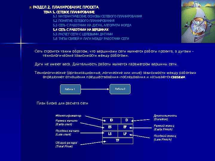 РАЗДЕЛ 2. ПЛАНИРОВАНИЕ ПРОЕКТА ТЕМА 5. СЕТЕВОЕ ПЛАНИРОВАНИЕ 5. 1 МАТЕМАТИЧЕСКИЕ ОСНОВЫ СЕТЕВОГО ПЛАНИРОВАНИЯ