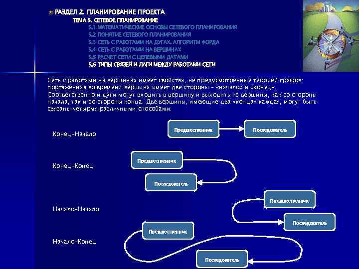 РАЗДЕЛ 2. ПЛАНИРОВАНИЕ ПРОЕКТА ТЕМА 5. СЕТЕВОЕ ПЛАНИРОВАНИЕ 5. 1 МАТЕМАТИЧЕСКИЕ ОСНОВЫ СЕТЕВОГО ПЛАНИРОВАНИЯ