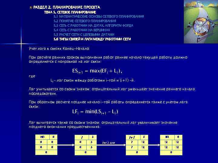 РАЗДЕЛ 2. ПЛАНИРОВАНИЕ ПРОЕКТА ТЕМА 5. СЕТЕВОЕ ПЛАНИРОВАНИЕ 5. 1 МАТЕМАТИЧЕСКИЕ ОСНОВЫ СЕТЕВОГО ПЛАНИРОВАНИЯ