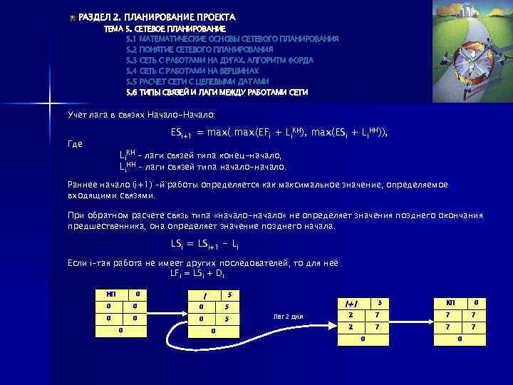 РАЗДЕЛ 2. ПЛАНИРОВАНИЕ ПРОЕКТА ТЕМА 5. СЕТЕВОЕ ПЛАНИРОВАНИЕ 5. 1 МАТЕМАТИЧЕСКИЕ ОСНОВЫ СЕТЕВОГО ПЛАНИРОВАНИЯ