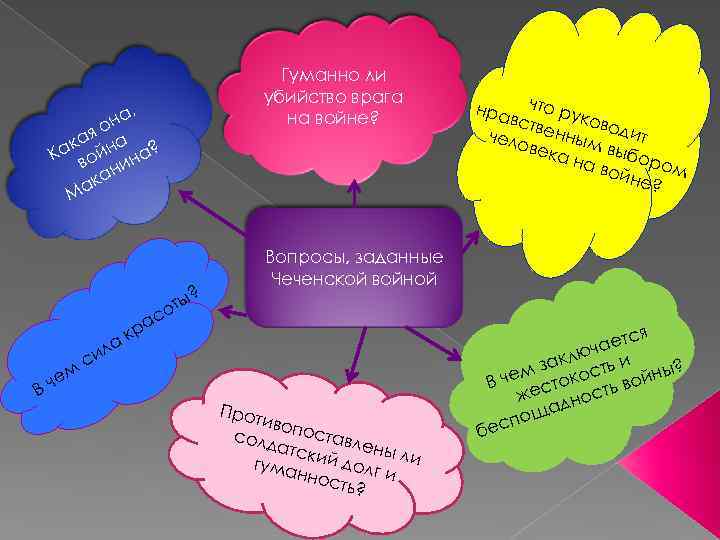 Гуманно ли убийство врага на войне? , на о ая на к Ка вой