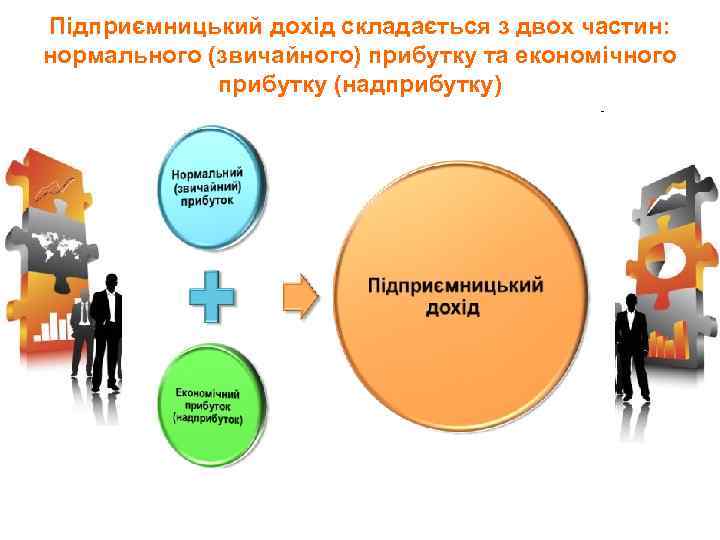 Підприємницький дохід складається з двох частин: нормального (звичайного) прибутку та економічного прибутку (надприбутку) 