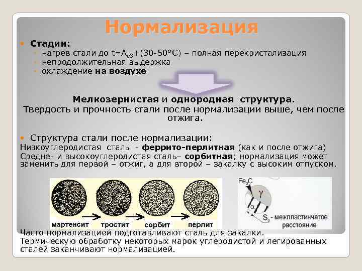  Стадии: Нормализация ◦ нагрев стали до t=Ас3+(30 -50°С) – полная перекристализация ◦ непродолжительная