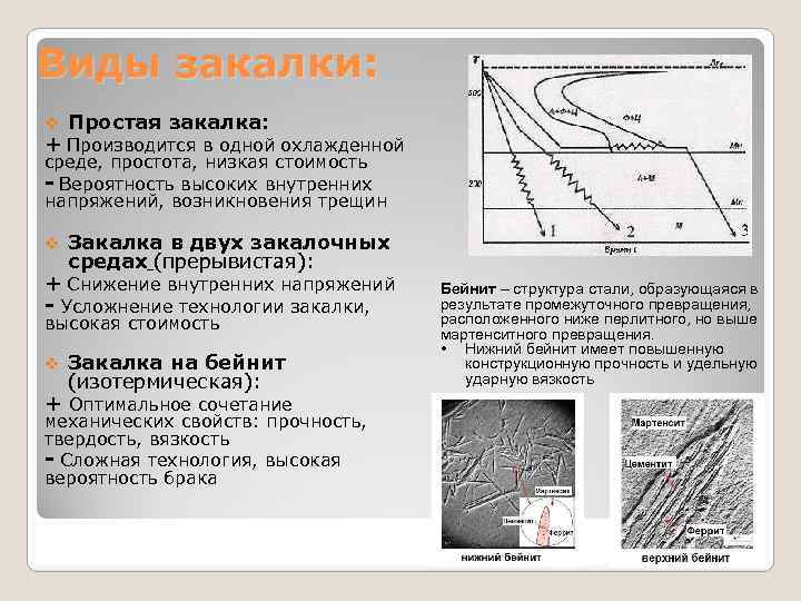 Виды закалки: v Простая закалка: + Производится в одной охлажденной среде, простота, низкая стоимость