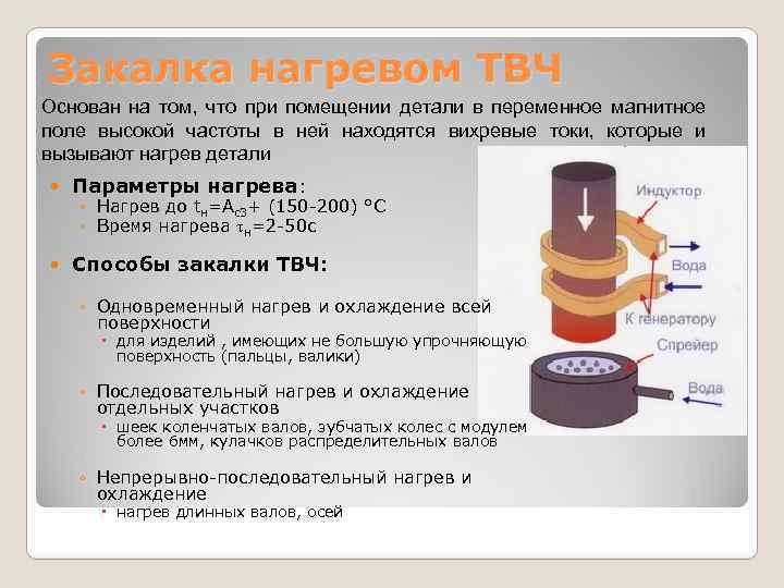 Внутренний нагрев. ТФЧ сталь 45 термообработка. ТВЧ стали 45. Сталь 45 закалка ТВЧ. 40х сталь термообработка ТВЧ.