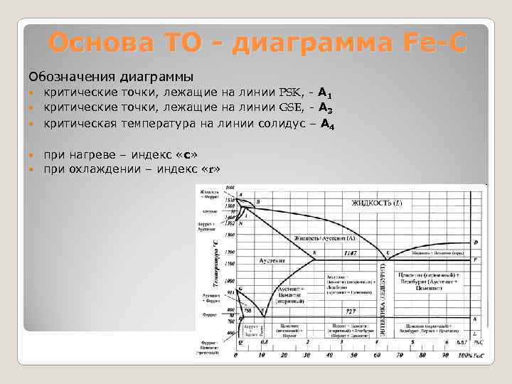 Линия диаграммы железо цементит на которой расположены критические точки am