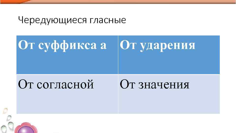 Чередующиеся гласные От суффикса а От ударения От согласной От значения 