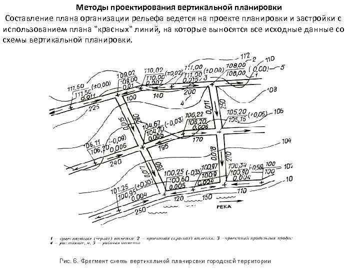 Контрольная работа по теме Вертикальная планировка