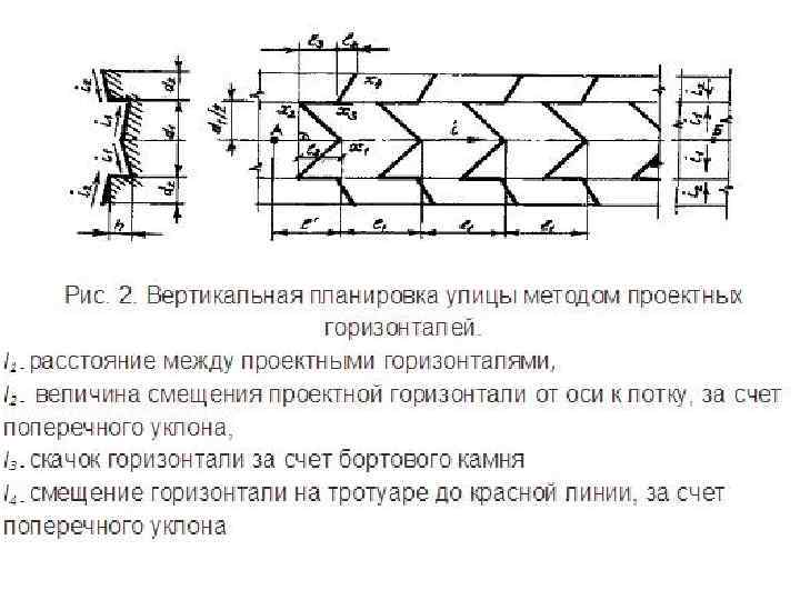 План организации рельефа методом проектных горизонталей