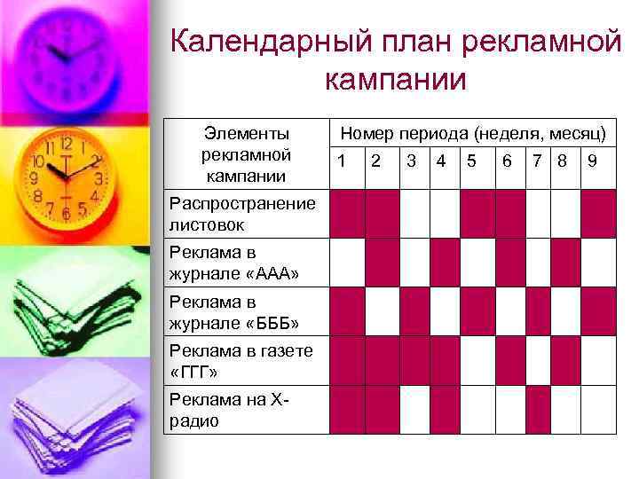 Календарный план рекламной кампании Элементы рекламной кампании Распространение листовок Реклама в журнале «ААА» Реклама