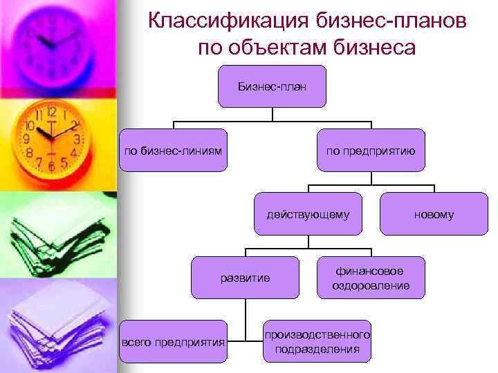 Классификация бизнес планов