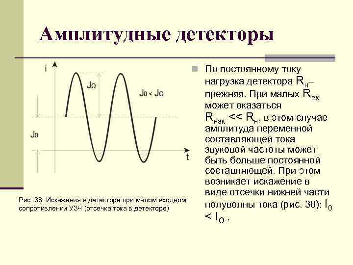 Амплитуда переменного тока