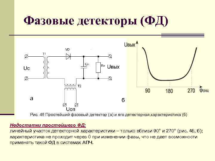 Структурная схема фазового детектора