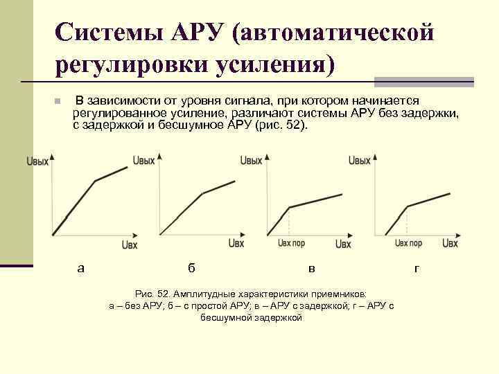 Системы АРУ (автоматической регулировки усиления) n В зависимости от уровня сигнала, при котором начинается