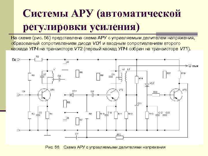 Структурная схема обратной ару