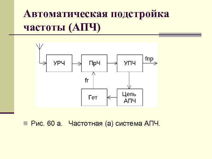 Автоматическая подстройка частоты (АПЧ) n Рис. 60 а. Частотная (а) система АПЧ. 