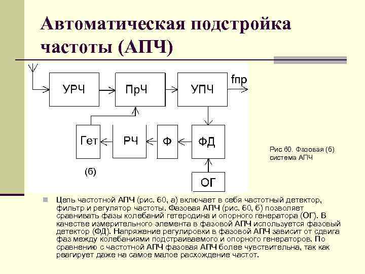 Автоматическая подстройка частоты (АПЧ) Рис 60. Фазовая (б) система АПЧ (б) n Цепь частотной