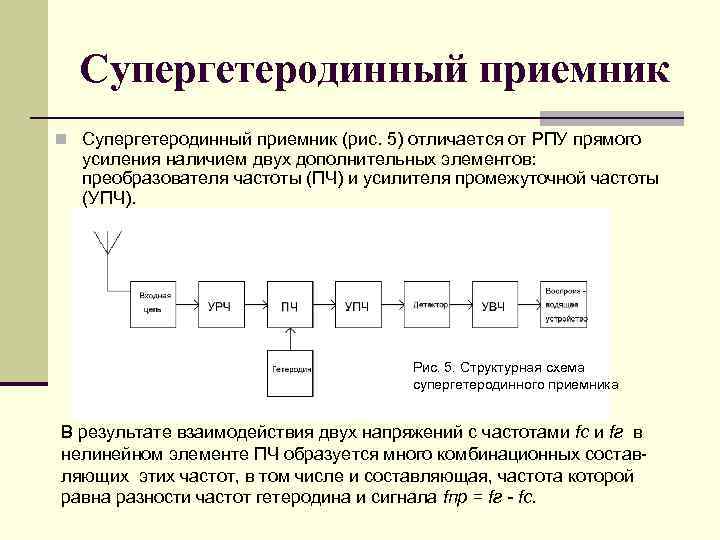 Ламель карта активировать