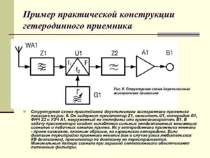 Структурная схема приемника