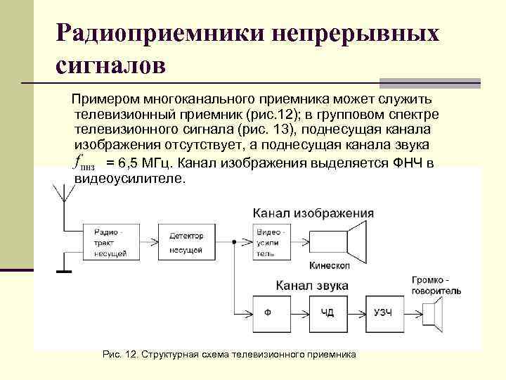 Виды непрерывных сигналов