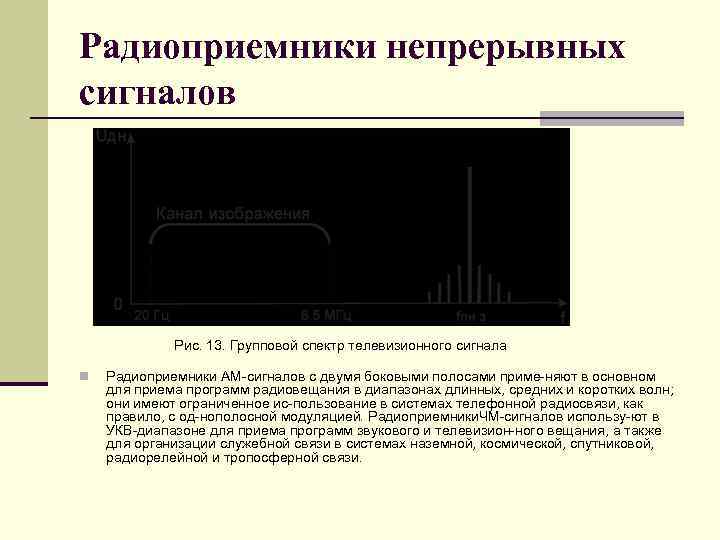 Радиоприемники непрерывных сигналов Рис. 13. Групповой спектр телевизионного сигнала n Радиоприемники АМ сигналов с