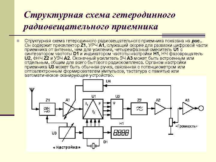Структурная схема гетеродинного радиовещательного приемника n Структурная схема гетеродинного радиовещательного приемника показана на рис.