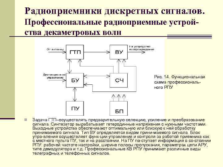 Радиоприемники дискретных сигналов. Профессиональные радиоприемные устройства декаметровых волн Рис. 14. Функциональная схема профессиональ ного