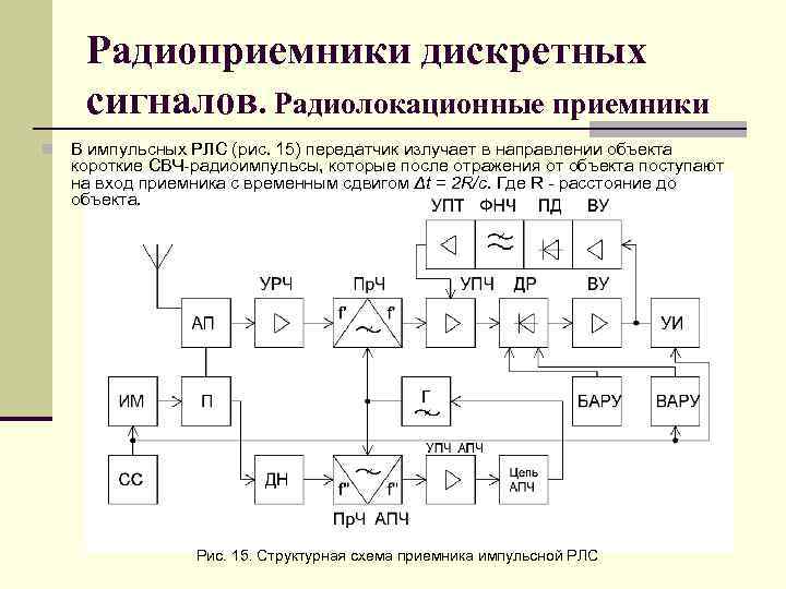 Радиоприемники дискретных сигналов. Радиолокационные приемники n В импульсных РЛС (рис. 15) передатчик излучает в