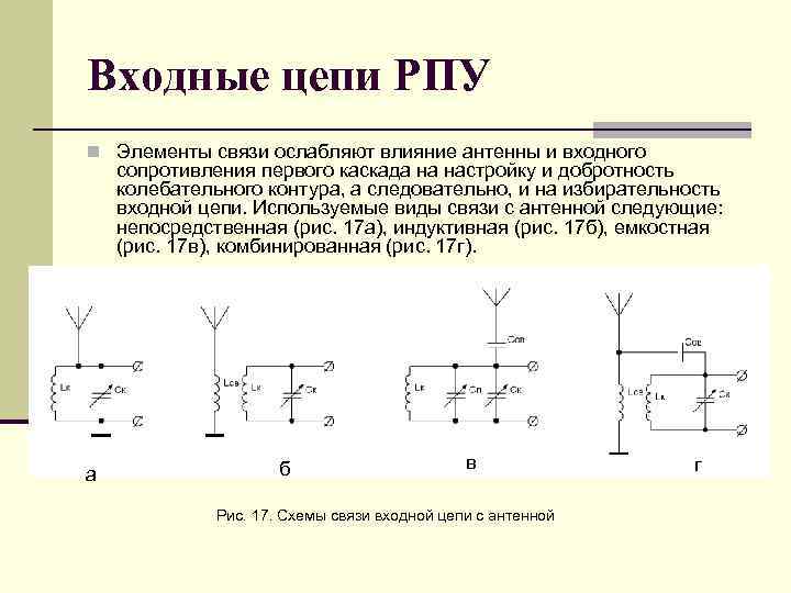 Цепи связи. Одноконтурная входная цепь с комбинированной связью с антенной. Входная цепь с индуктивной связью с антенной. Структурная схема входной цепи РПУ. Входные цепи радиоприёмных устройств.