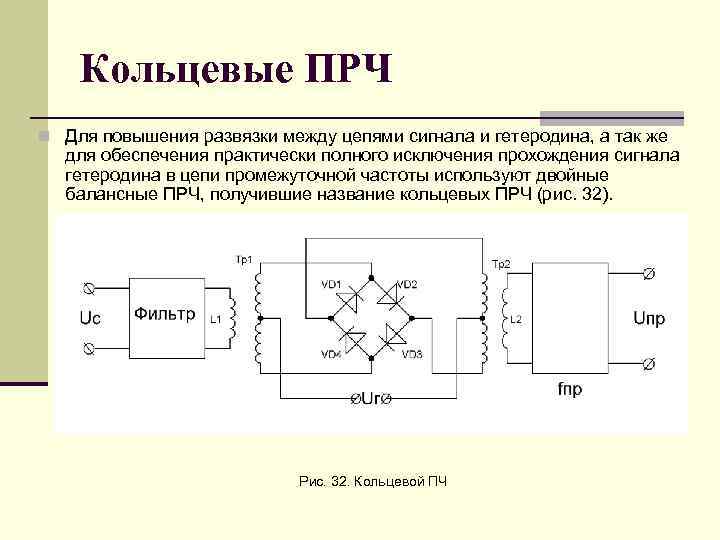 Цепь сигнала