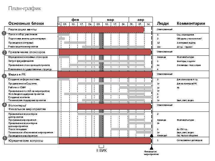 Пообъектный план геологоразведочных работ до 2024 года включительно