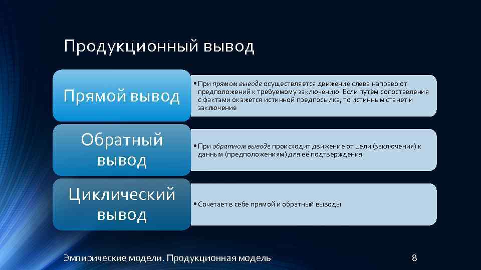 Осуществляет вывод. Обратный вывод в экспертных системах. Обратный логический вывод. Прямой и обратный вывод. Механизм обратного вывода.