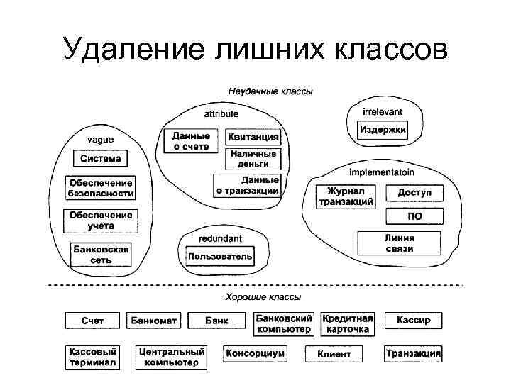 Удаление лишних классов 