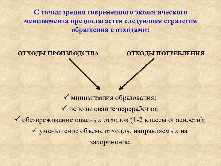 С точки зрения современного экологического менеджмента предполагается следующая стратегия обращения с отходами: ОТХОДЫ ПРОИЗВОДСТВА