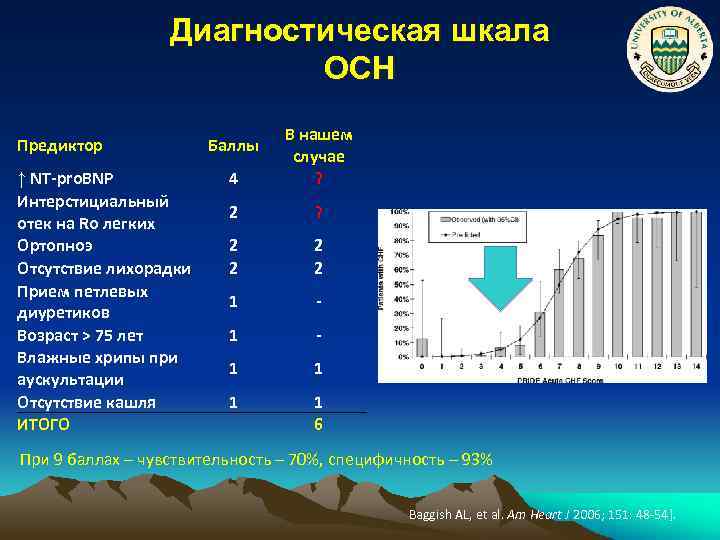 Диагностические шкалы. Качественная шкала диагностики. Диагностические шкалы и jsоg. Преобразование диагностических шкал кратко.