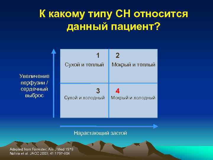 К какому типу СН относится данный пациент? 1 Сухой и теплый Увеличение перфузии /