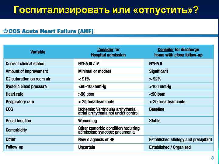 Госпитализировать или «отпустить» ? 