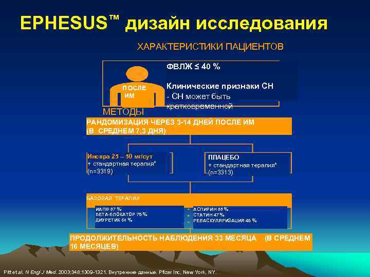 EPHESUS™ дизайн исследования ХАРАКТЕРИСТИКИ ПАЦИЕНТОВ ФВЛЖ ≤ 40 % ПОСЛЕ ИМ МЕТОДЫ Клинические признаки